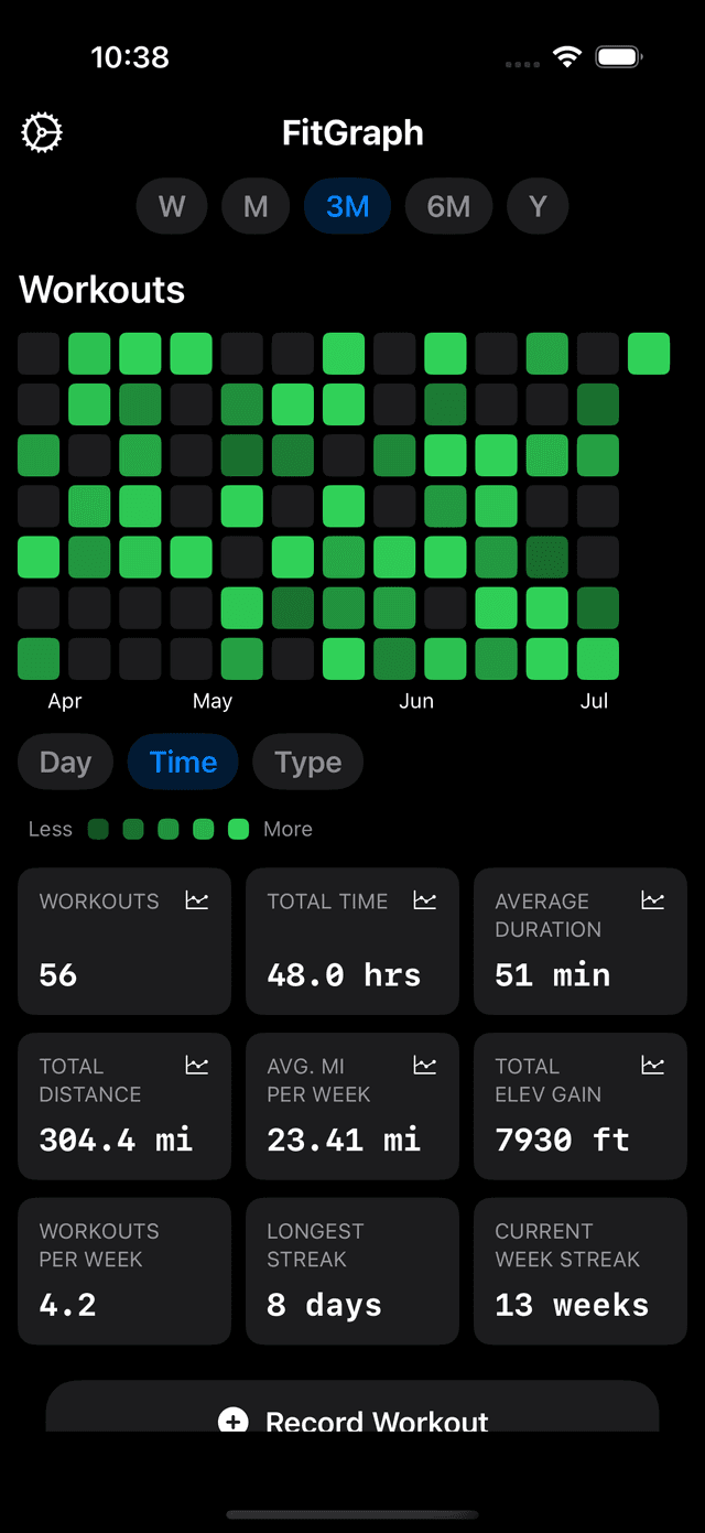 Workout Tracking Screenshot