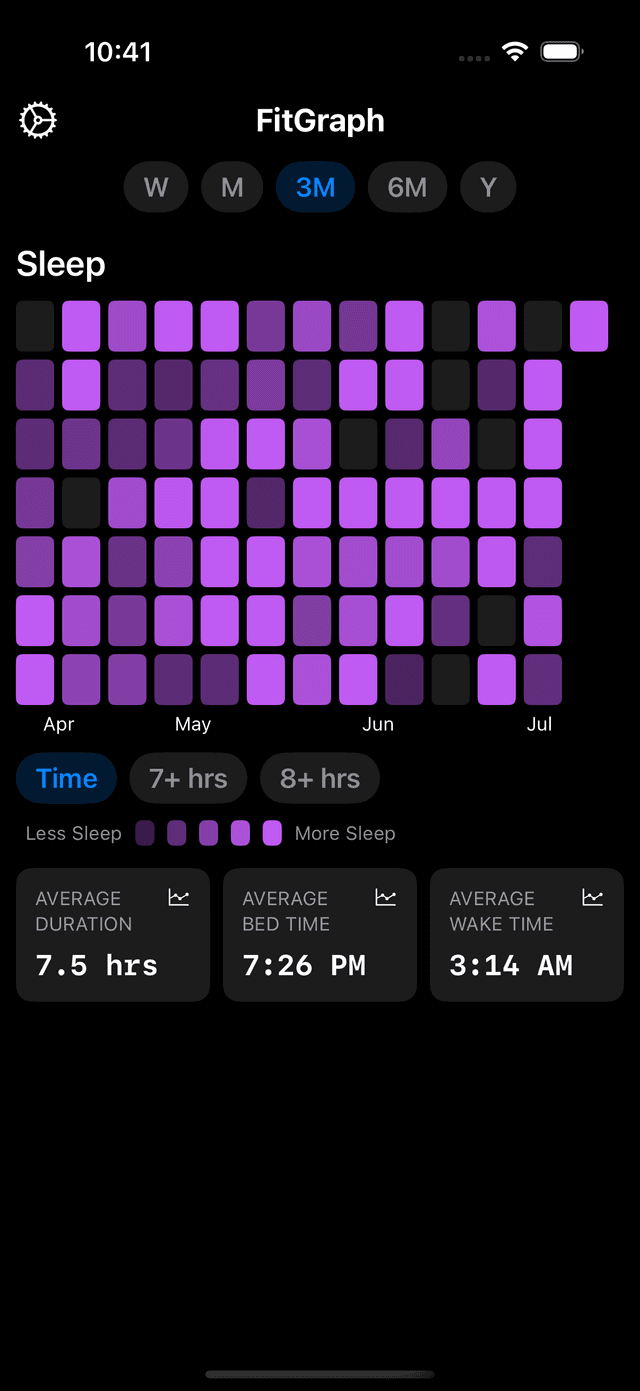 Amazing Visualizations Screenshot